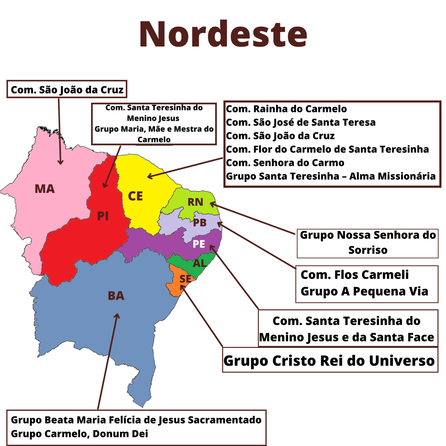 Comunidades e Grupos: Nordeste 